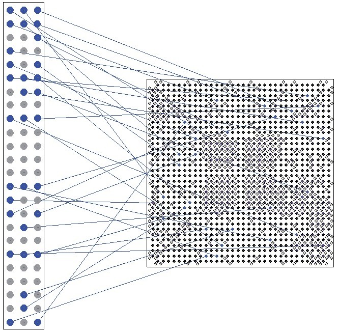 Obr. 1 Nevhodné přiřazení vývodů FPGA